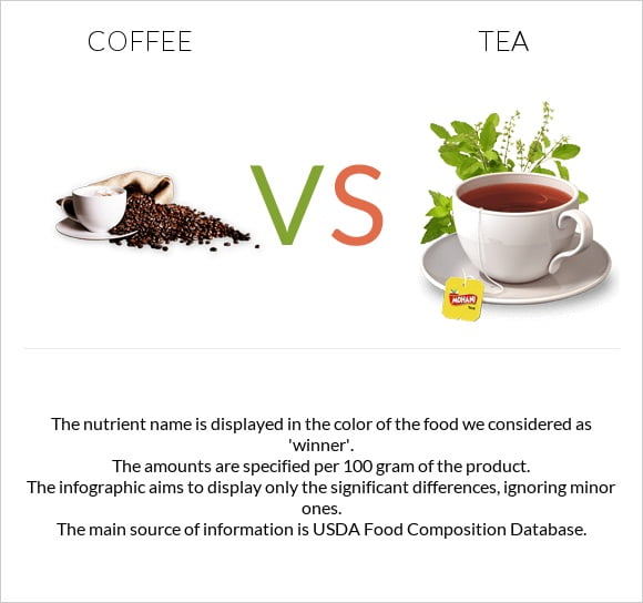 A beautifully presented comparison between a steaming cup of coffee and a soothing pot of tea on a rustic wooden table, symbolizing the health debate between coffee and tea.